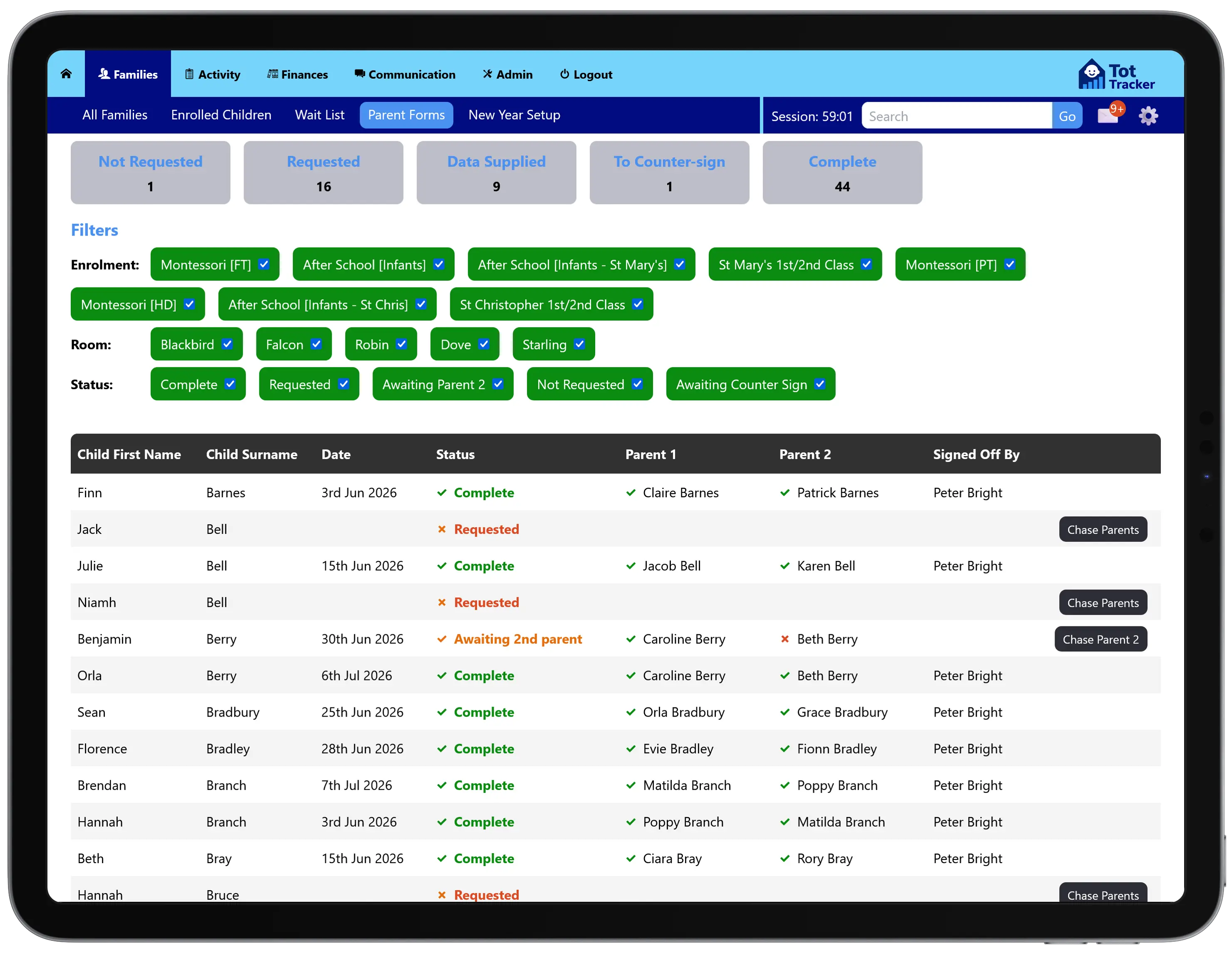 Staff form status dashboard showing requested, data supplied, to counter-sign and complete counts per family