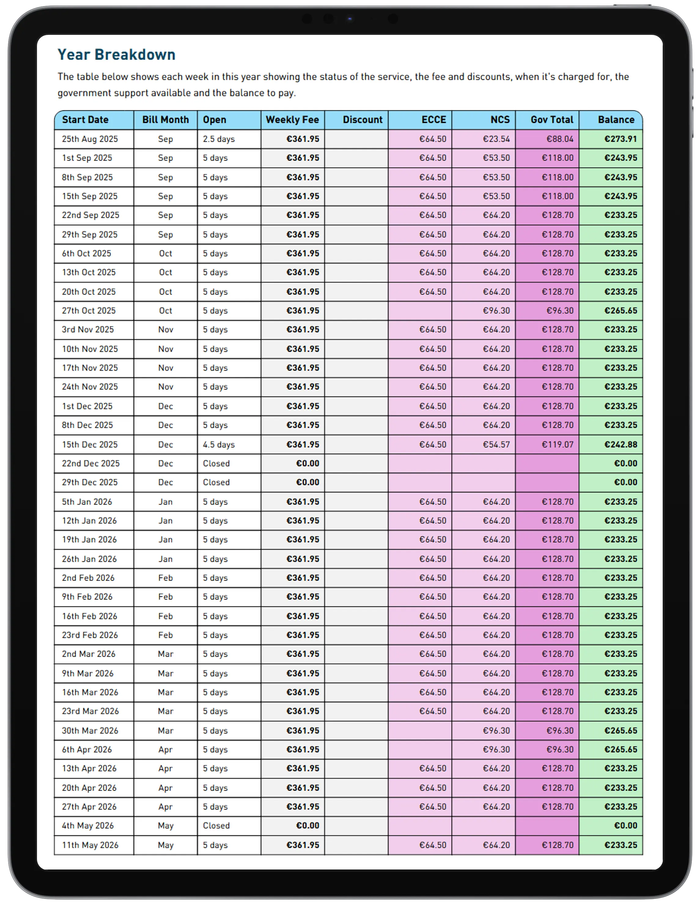 Detailed schedule breakdown for a single child showing annual fee, ECCE capitation, NCS subsidy and resulting monthly Direct Debit amount