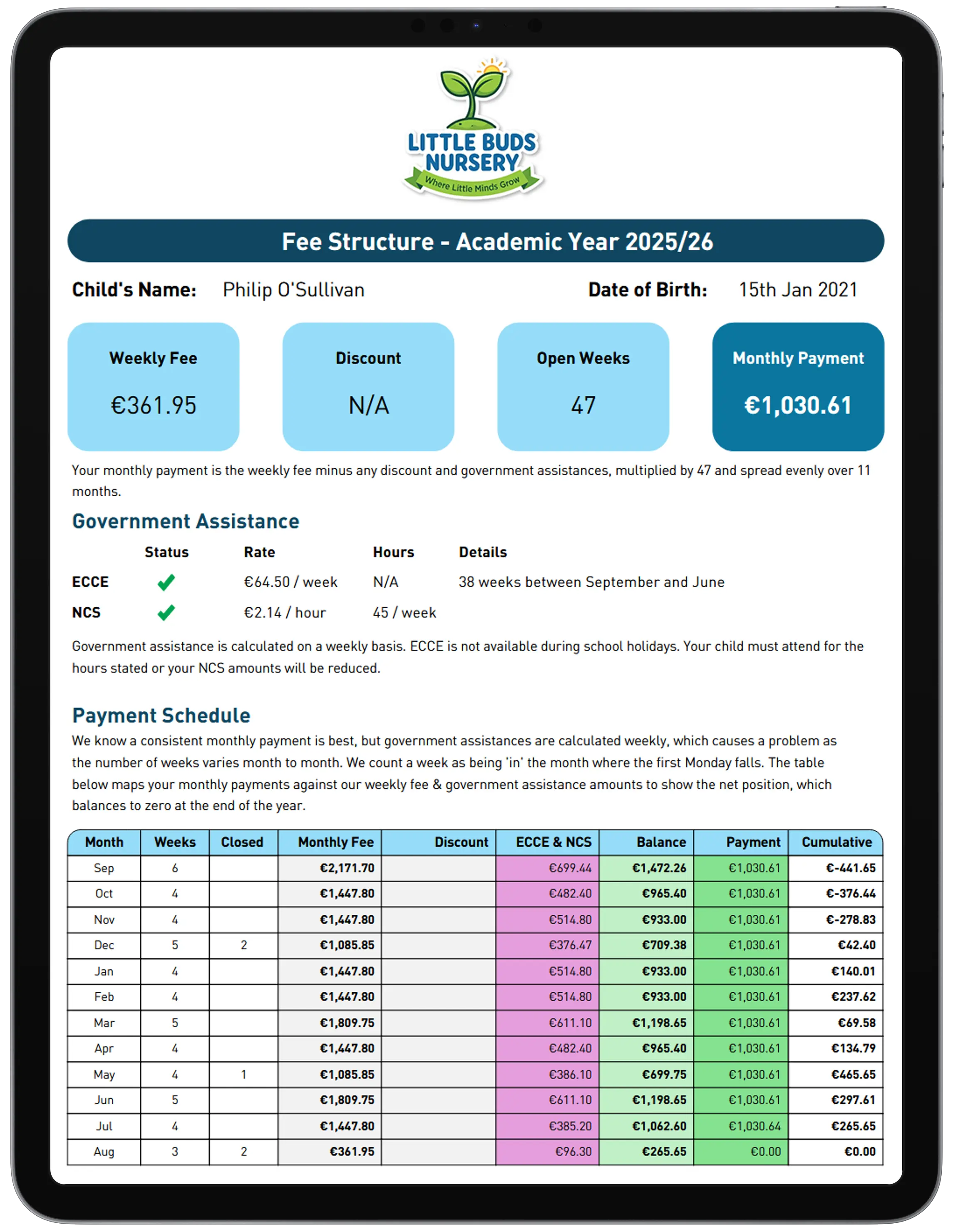Schedule overview showing monthly payment amounts per child after ECCE and NCS deductions